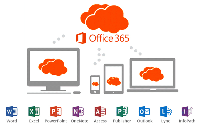 Các tính năng trong Office 365